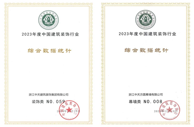 云鼎国际4118装饰集团位列2023年度中国建筑装饰企业百强59位、幕墙百强第8位